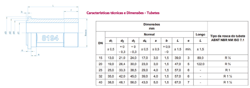Conexões Metálicas